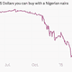 Image for article titled The 10 most important economic charts of the week